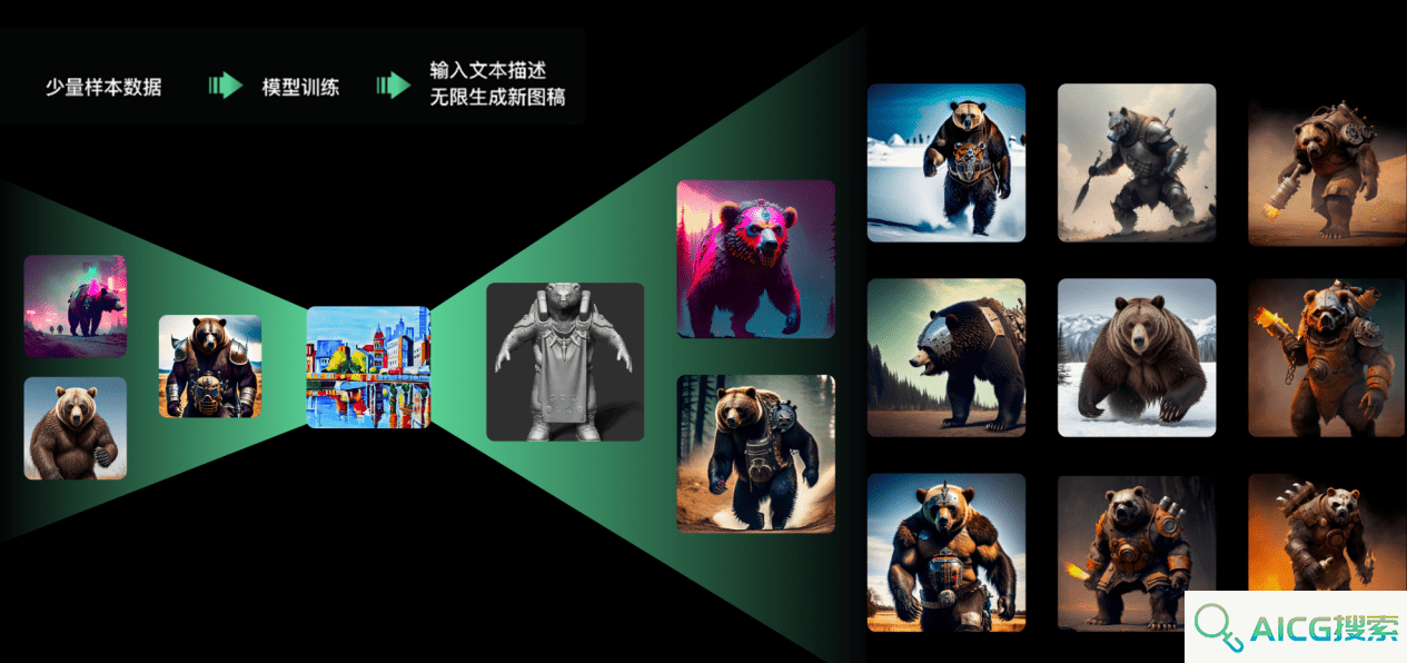 爱画之城