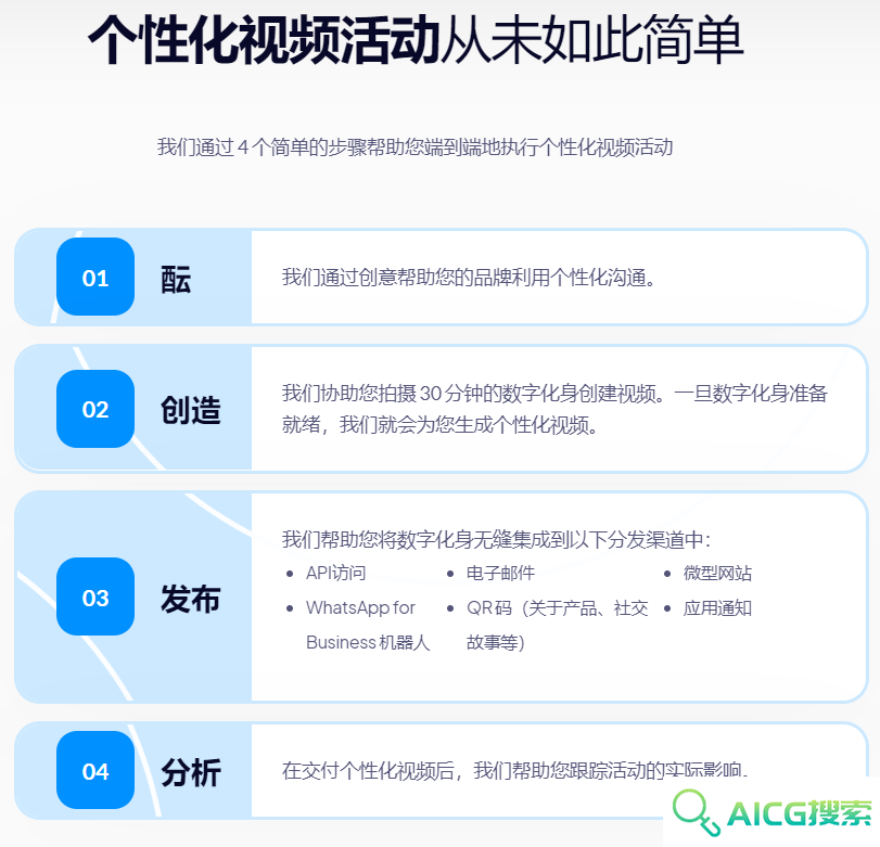 Rephrase.ai