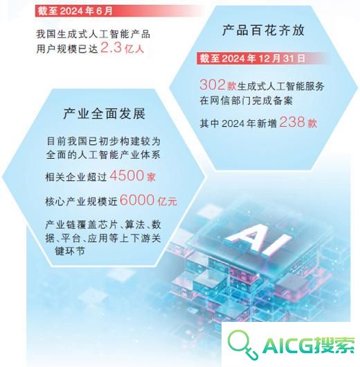 生成式人工智能产品快速普及应用