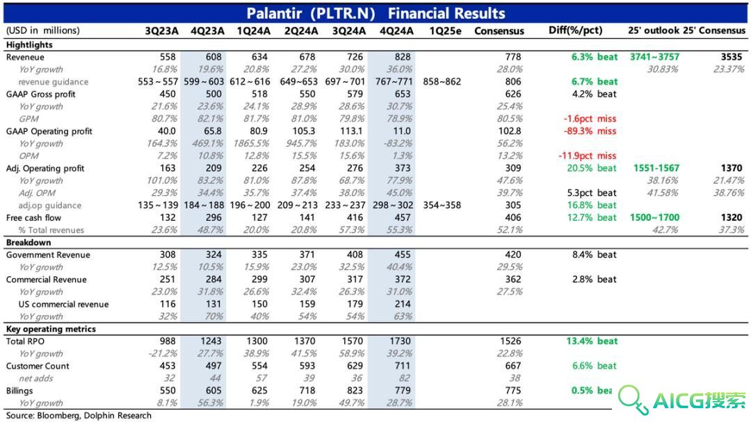 Palantir：暴打空头，高不可攀的“AI信仰”