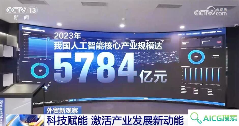 “人工智能+”助力外贸高质量发展 科技赋能激活产业发展新动能