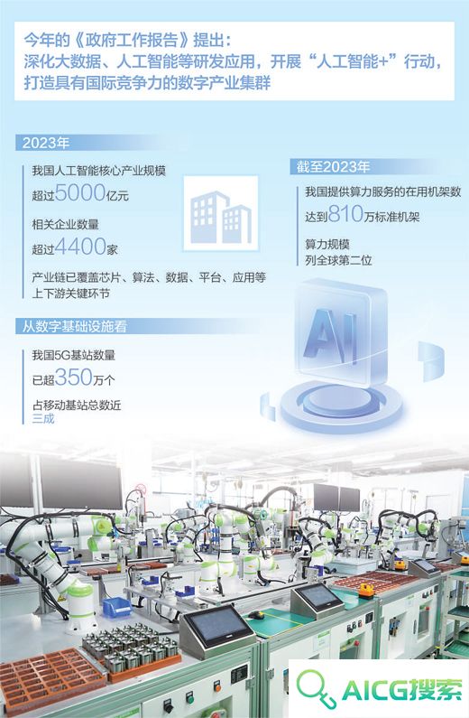 为人工智能发展提供要素支撑