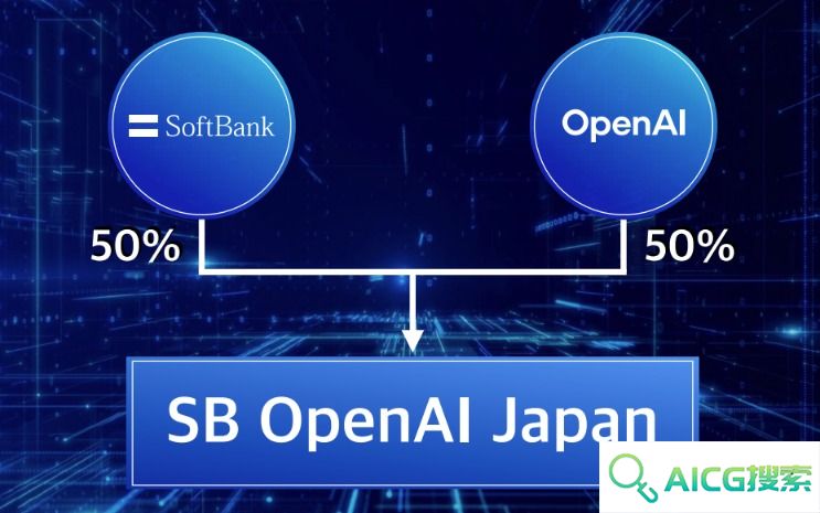 软银联手OpenAI成立合资公司 打造日本的人工智能帝国