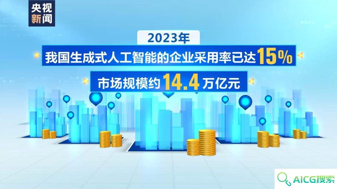 +什么？怎么+？一文读懂**工作报告中“人工智能+”的含义→