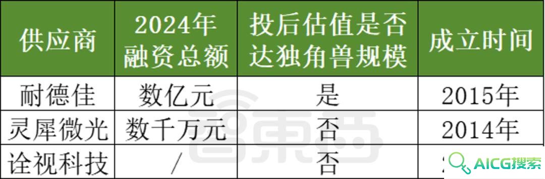 AI眼镜融资，爆爆爆