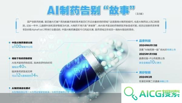 当AI制药不再讲故事