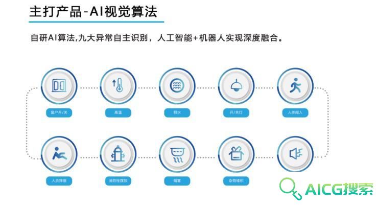 派宝人工智能：用科技画笔，绘就机器人精彩画卷