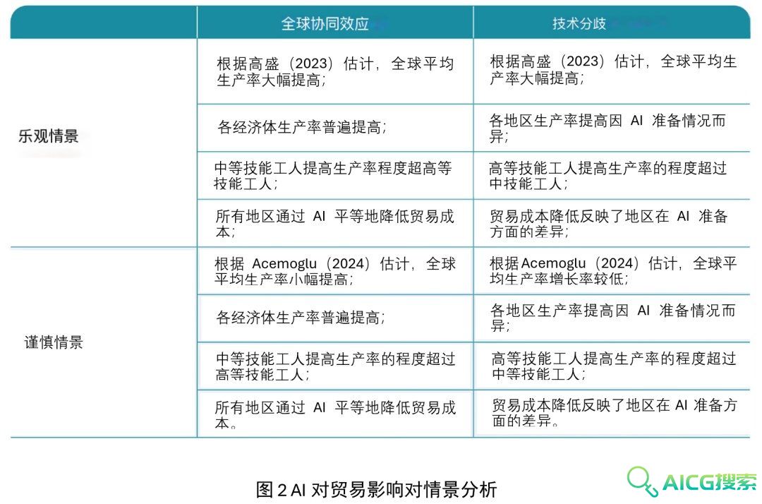 智能贸易：探讨人工智能与国际贸易