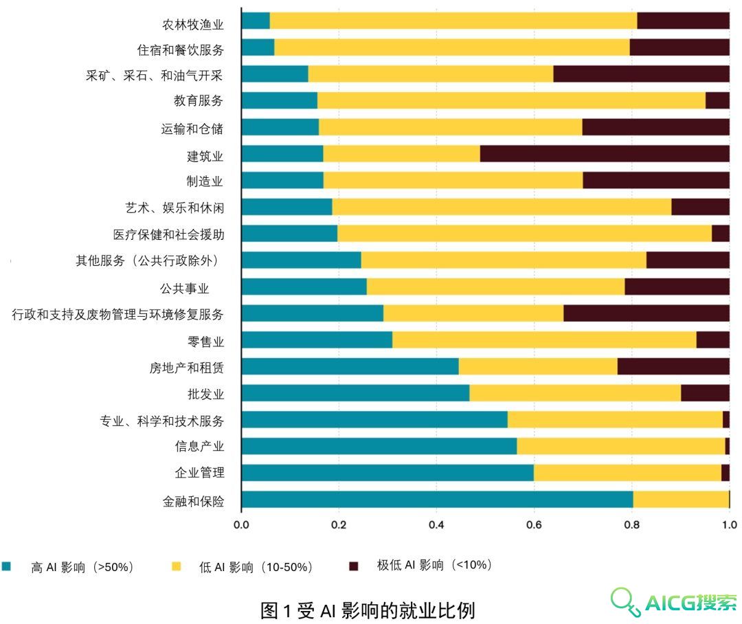 智能贸易：探讨人工智能与国际贸易