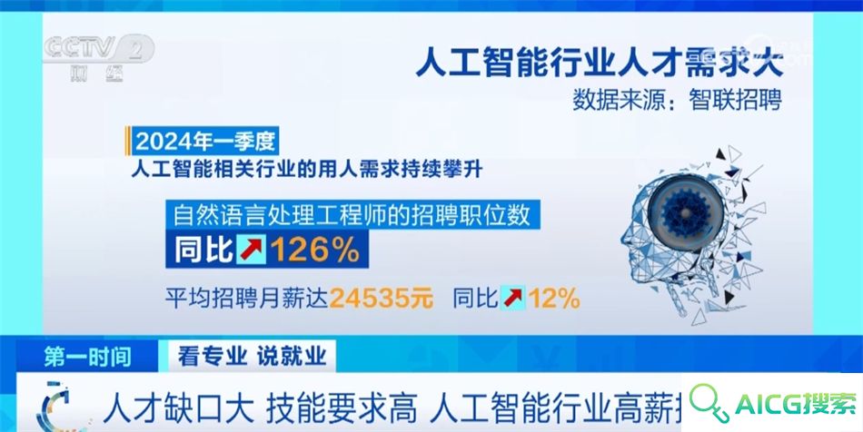 我国推动“AI+X”跨界人才培养 人工智能就业前景让相关专业热度持续攀升
