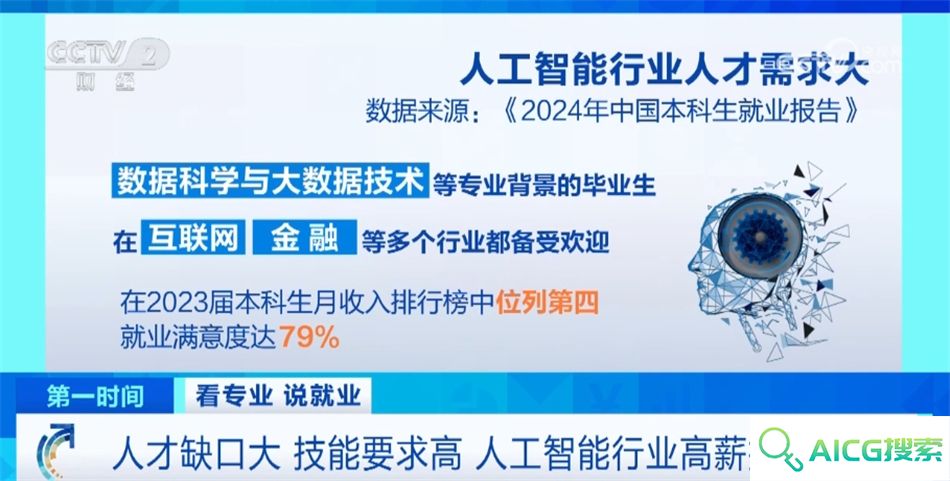 我国推动“AI+X”跨界人才培养 人工智能就业前景让相关专业热度持续攀升