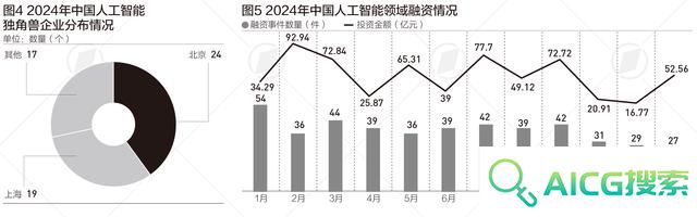 中国人工智能产业规模5年后或超万亿，这两个行业渗透力居首