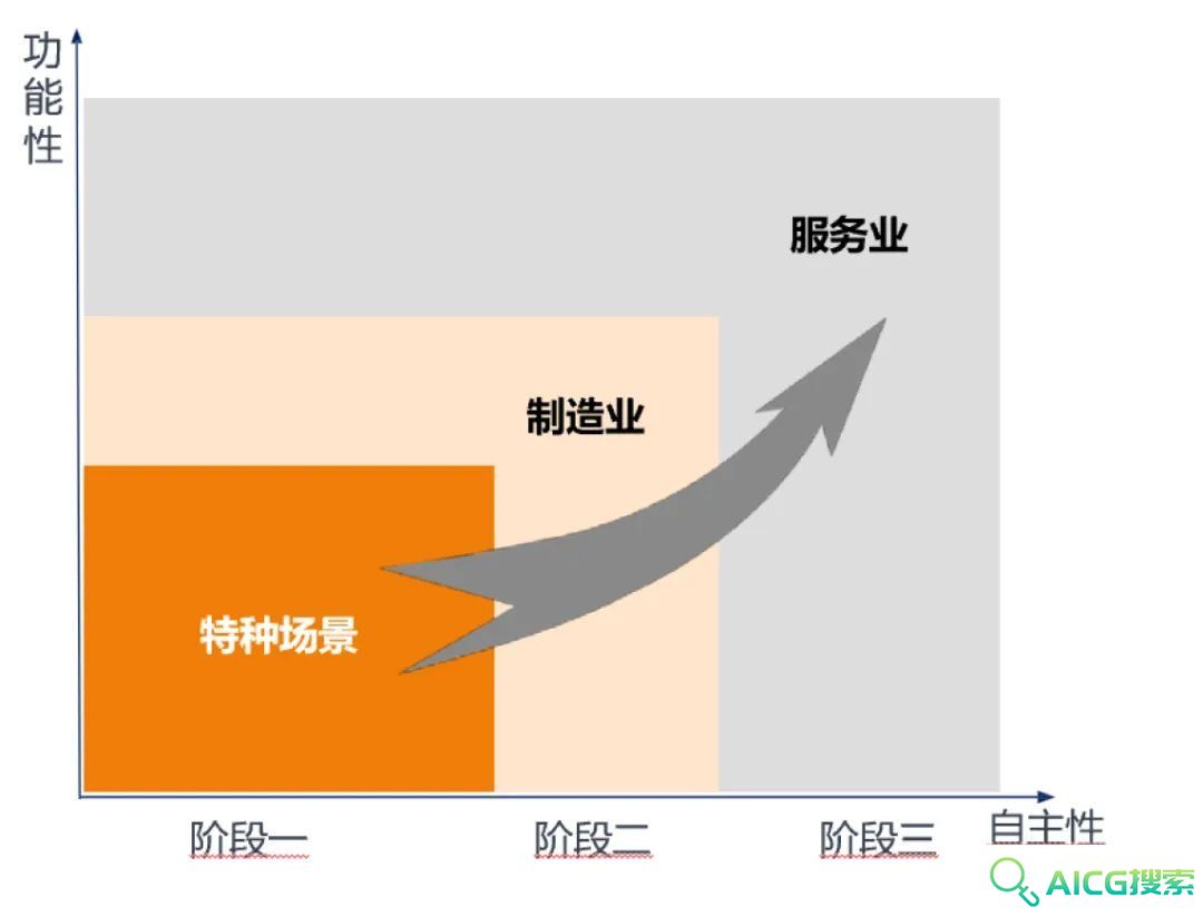 中国信通院发布《人形机器人产业发展研究报告（2024年）》