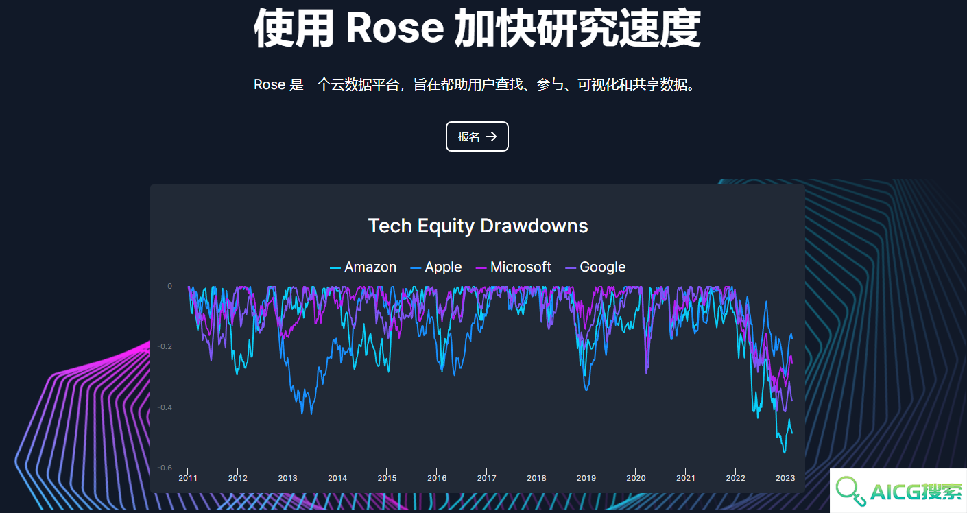 Rose.ai