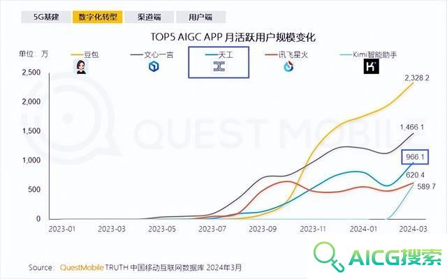 AI人工智能取代程序员，究是天方夜谭还是早晚的事？