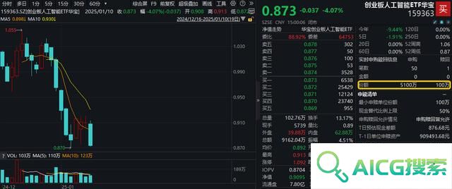 深交所官宣！金融科技ETF（159851）、创业板人工智能ETF华宝新进两融标的！A股周线两连阴，机构：理性看待