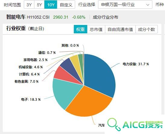 深交所官宣！金融科技ETF（159851）、创业板人工智能ETF华宝新进两融标的！A股周线两连阴，机构：理性看待