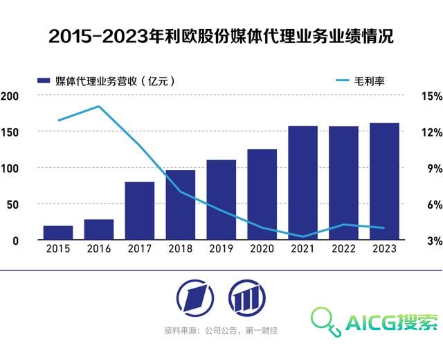 对话利欧数字郑晓东：人工智能重塑数字营销范式
