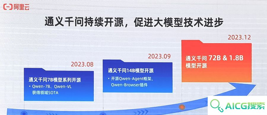 阿里通义千问1.8B迷你模型离线包：5年前的老电脑也能跑，下载收藏解压即玩