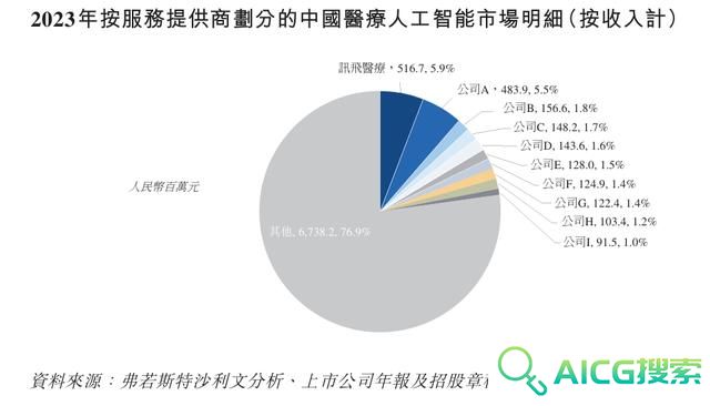 医疗大模型第一股大动作！引领3000亿医疗人工智能赛道