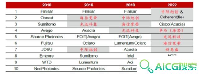 国产AI超预期，3只人工智能指数怎么选？