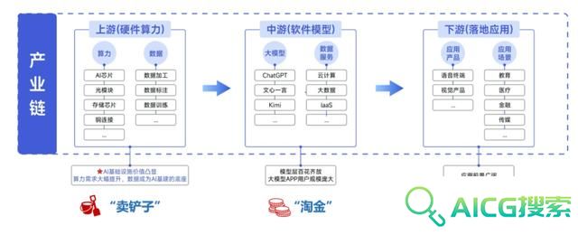 国产AI超预期，3只人工智能指数怎么选？