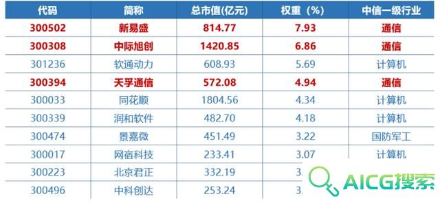 国产AI超预期，3只人工智能指数怎么选？