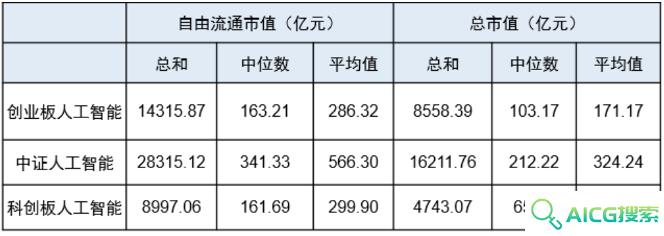 国产AI超预期，3只人工智能指数怎么选？