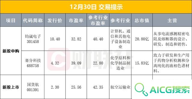 上海重磅部署，事关人工智能；贵州茅台拟回购30亿-60亿元股份用于注销