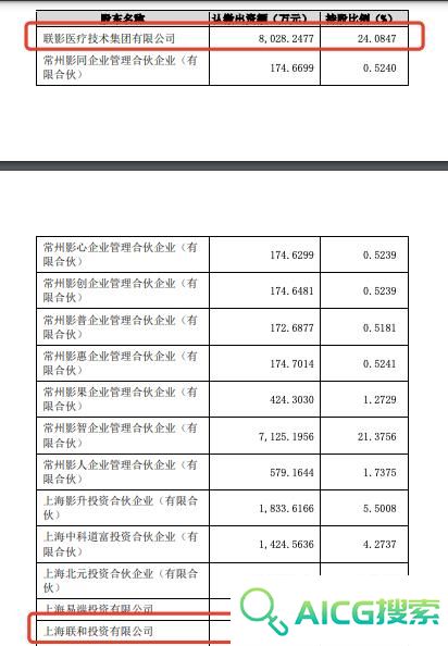 AI医疗，又诞生一家百亿独角兽