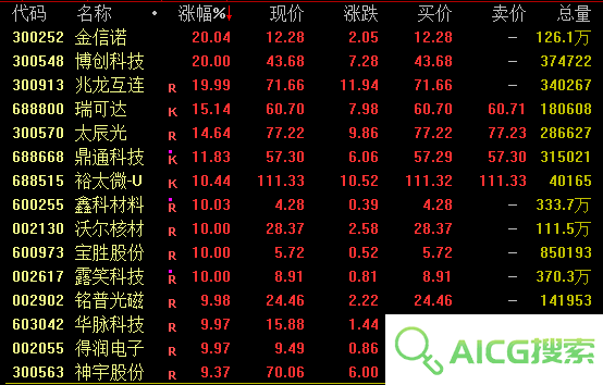 AI，大爆发！