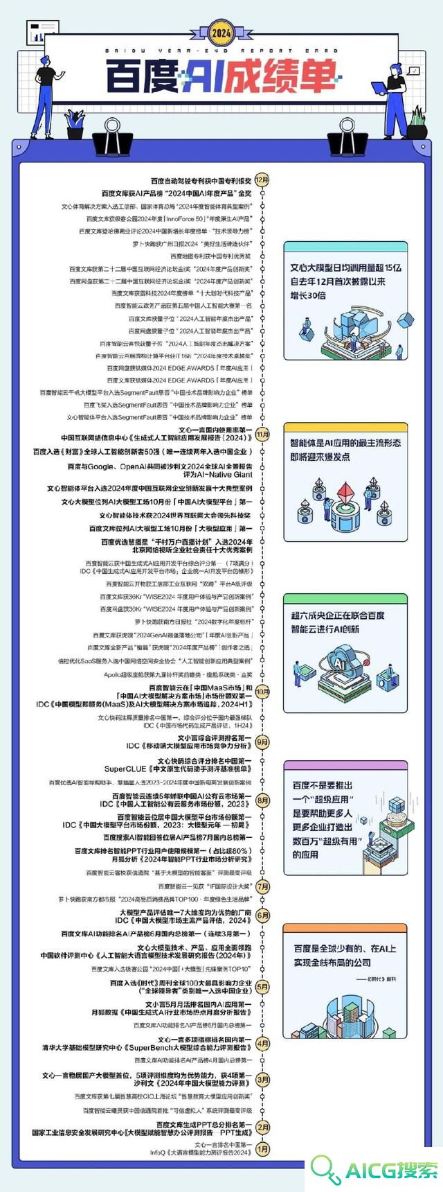 百度晒2024年“AI成绩单”，模型与应用获多项年度大奖