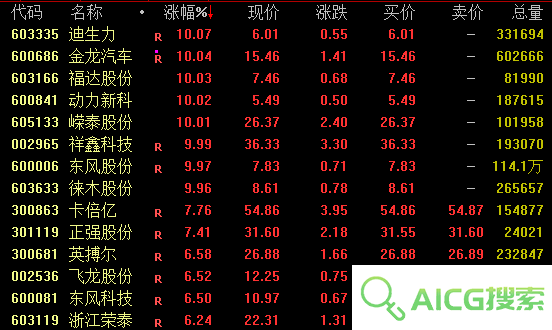 AI，大爆发！