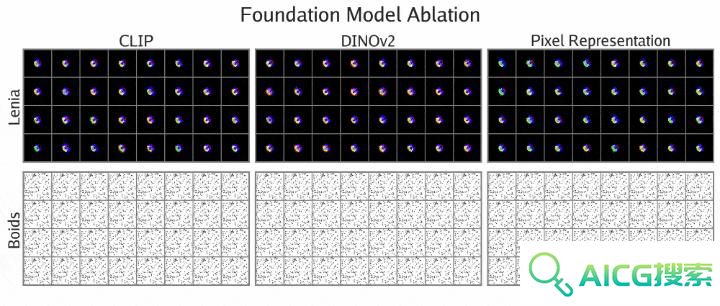 MIT、OpenAI等震撼力作：AI自主发现人工生命！人类窥见上帝造物