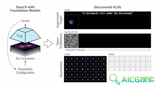 MIT、OpenAI等震撼力作：AI自主发现人工生命！人类窥见上帝造物