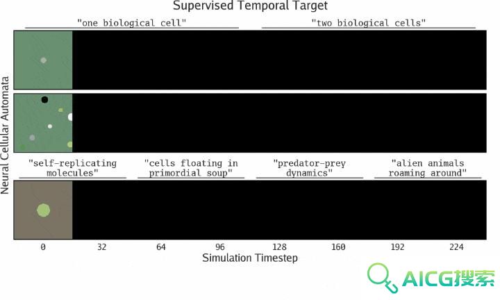 MIT、OpenAI等震撼力作：AI自主发现人工生命！人类窥见上帝造物