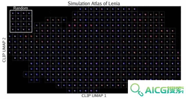 MIT、OpenAI等震撼力作：AI自主发现人工生命！人类窥见上帝造物