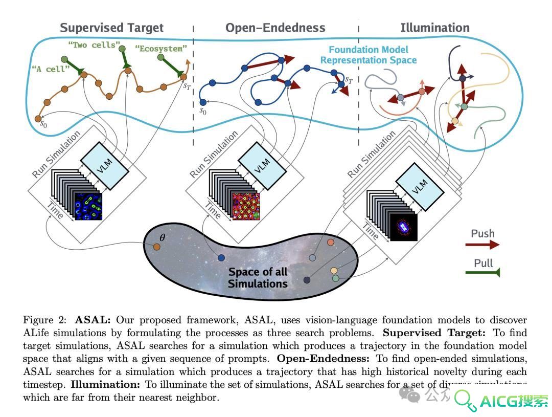 MIT、OpenAI等震撼力作：AI自主发现人工生命！人类窥见上帝造物