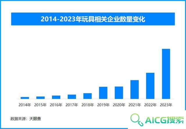 走下神坛？AI玩具领域受到消费者追捧 爆款频现