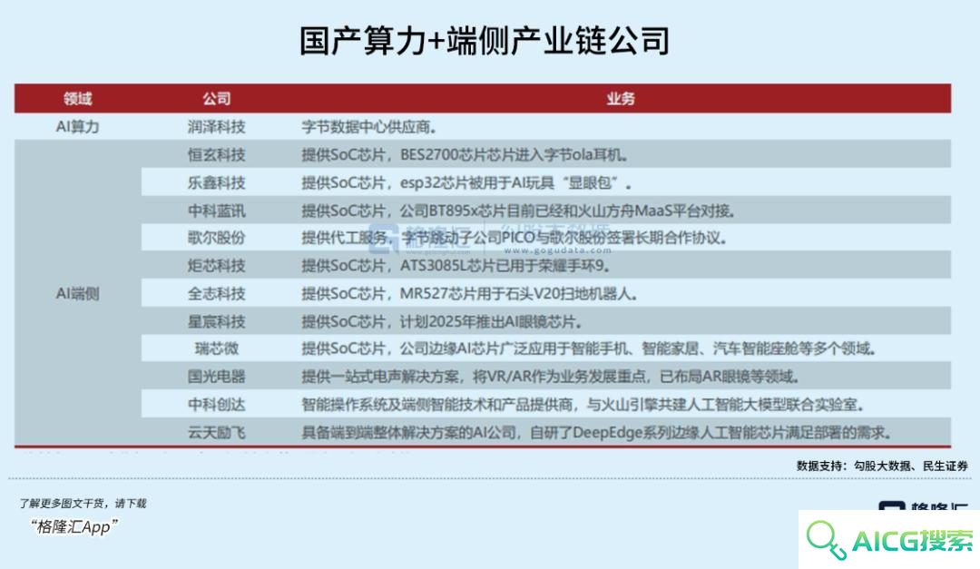 超级AI应用，牵出万亿级投资机会