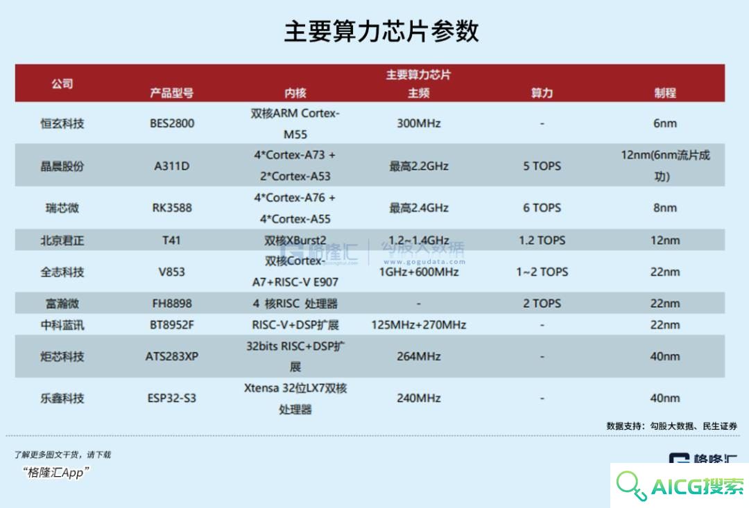 超级AI应用，牵出万亿级投资机会