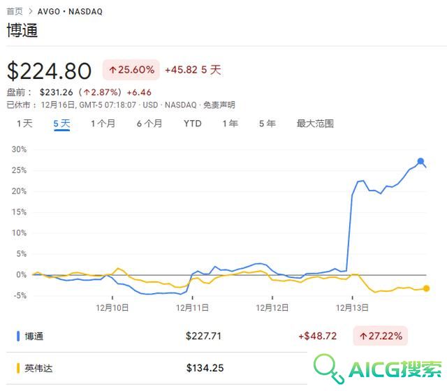 从英伟达到博通，AI行业“范式大转变”