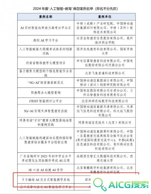中国信通院公布2024年度“人工智能+教育”典型案例，十方融海上榜