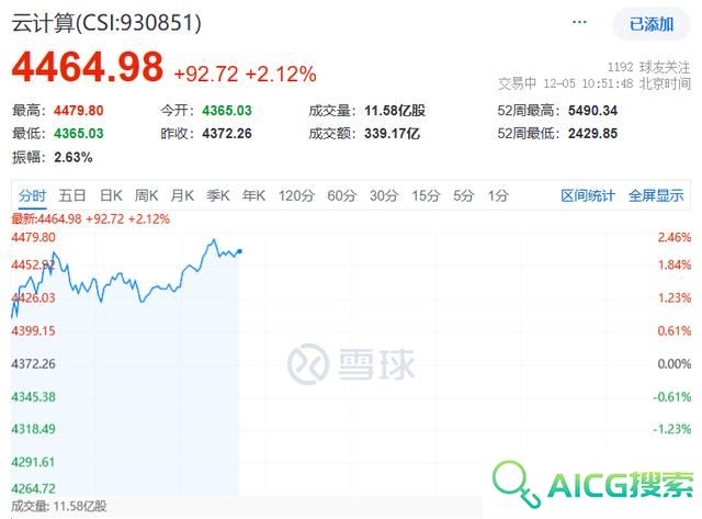 2025年，AI算力爆发之年